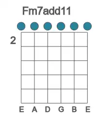 Guitar voicing #0 of the F m7add11 chord